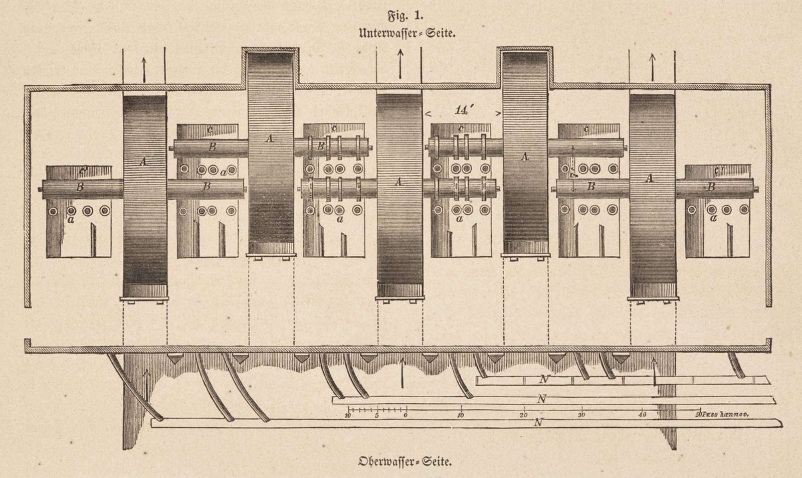 Historische Technikzeichnung der fünf Wasserräder