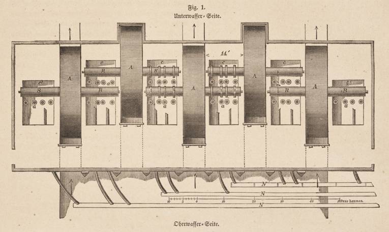 Historische Technikzeichnung der f&uuml;nf Wasserr&auml;der