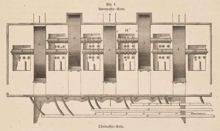 Historische Technikzeichnung der f&uuml;nf Wasserr&auml;der