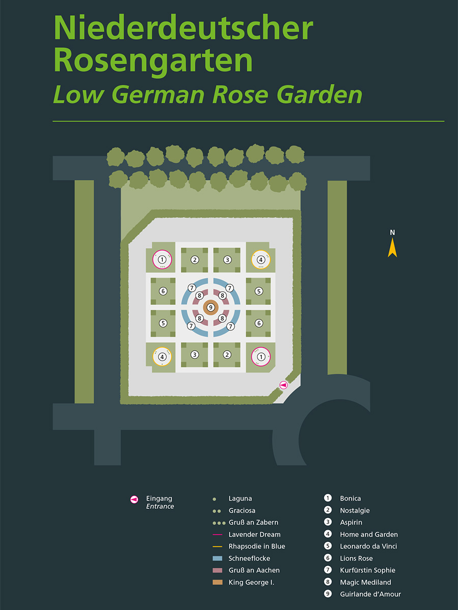 Schema Rosengarten