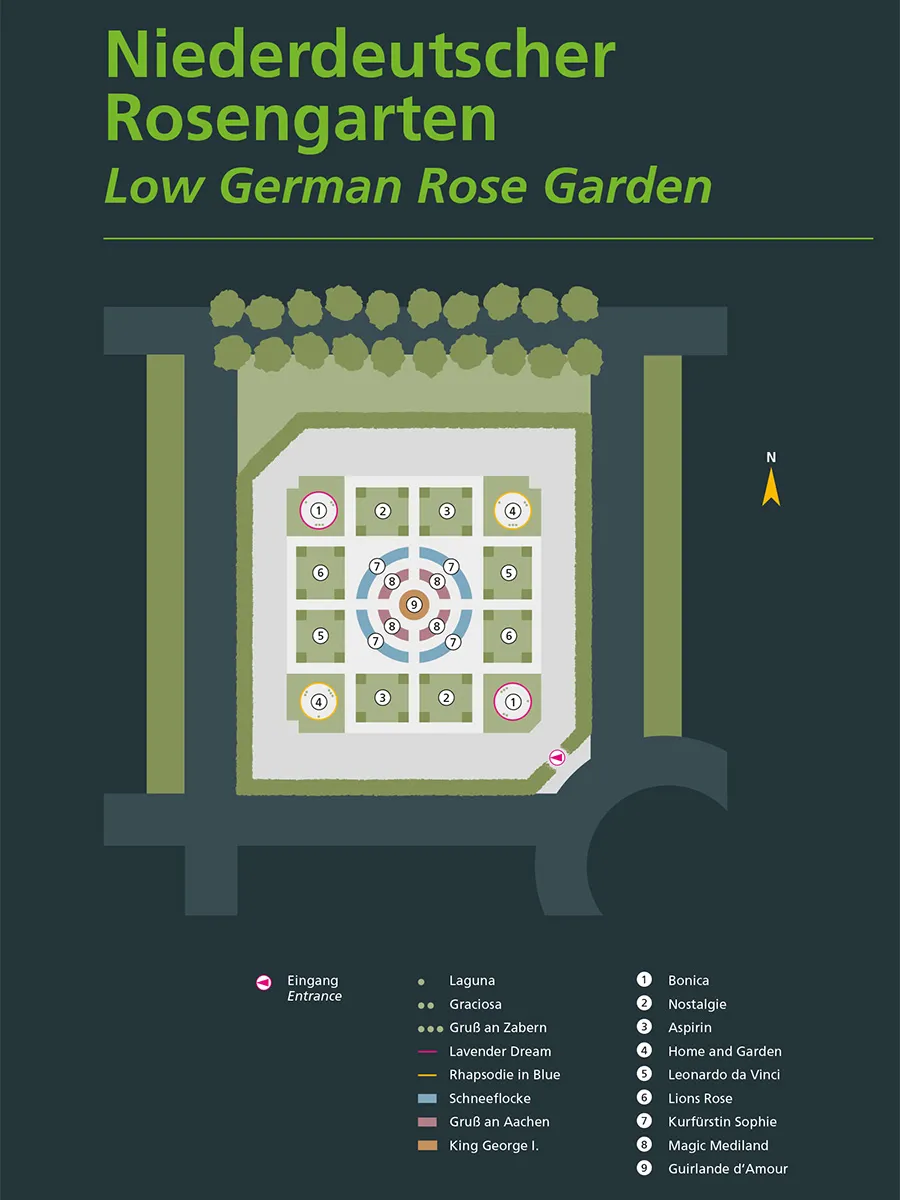 Schema Rosengarten
